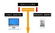 用JS判断移动端或PC端跳转页面