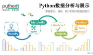 Python数据分析实战(二)租房数据统计分析