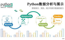 Python数据分析实战（一）根据数据制作热力图