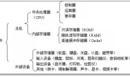 服务器硬件知识【显哥出品,必为精品】