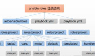 Ansible自动化企业实战——Ansible Roles