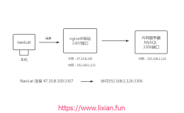 使用Nginx代理实现数据库端口转发，外网连接内网端口【显哥出品，必为精品】
